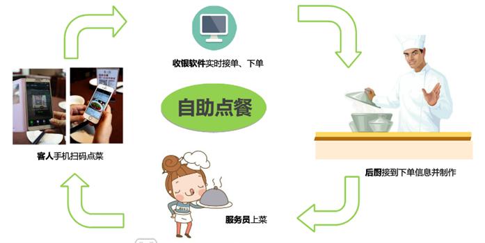 餐廳運(yùn)營(yíng)中管理者應(yīng)熟知的幾點(diǎn)
