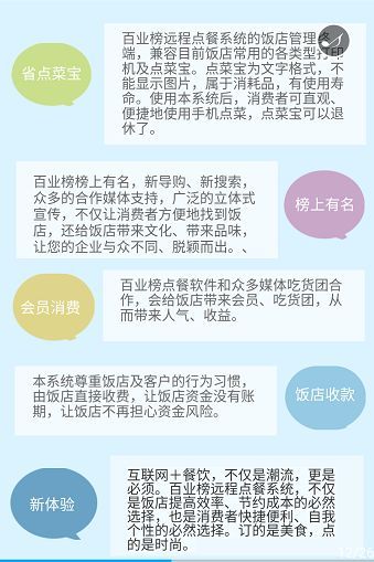 選招百業(yè)榜智能餐飲管理軟件營銷技術服務人員30名, 月平均工資收入3000 20000元