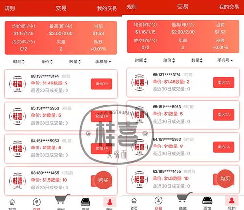吃 4.9元 桂喜火鍋面,比家里做的都劃算