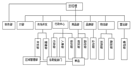 管理會(huì)計(jì)的創(chuàng)新阿米巴經(jīng)營(yíng)模式在連鎖餐飲企業(yè)運(yùn)用的思考