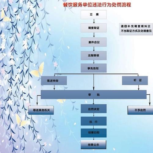 責(zé)任單位:雞東縣食品藥品監(jiān)督管理局餐飲