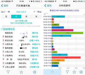我們用一個APP管理100 餐飲店,服務9000 員工