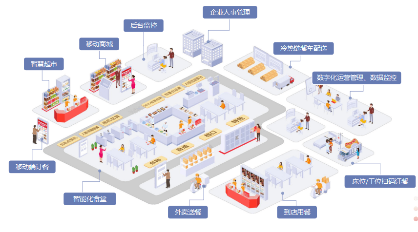 智慧食堂智能結(jié)算臺(tái)為何是餐飲行業(yè)中的最佳選擇呢?