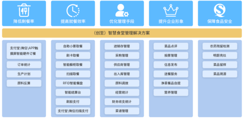 創(chuàng)至科技:引領(lǐng)信息化革命!提升核心競爭力!