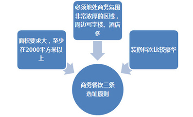 2017商業(yè)地產(chǎn)招商,你得懂點(diǎn)品牌的套路! - 商業(yè)地產(chǎn)諸葛亮-二三四線城市著名商業(yè)地產(chǎn)策劃公司-中國商業(yè)地產(chǎn)策劃網(wǎng)-19年操盤經(jīng)驗(yàn),專業(yè)提供商業(yè)地產(chǎn)前期策劃市場定位招商銷售運(yùn)營管理顧問等服務(wù)