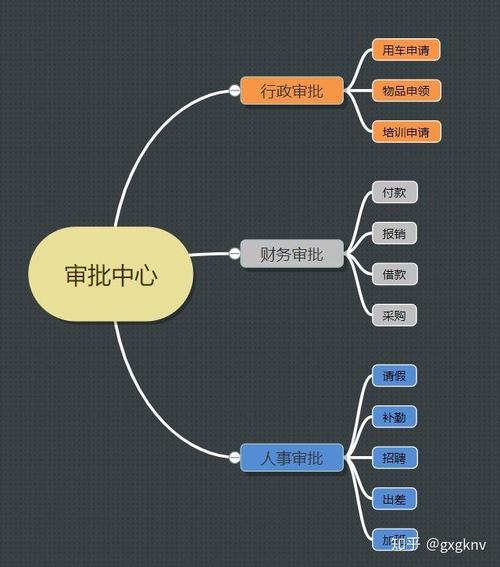 餐飲企業(yè)結(jié)合tita協(xié)同管理平臺(tái)建立標(biāo)準(zhǔn)化運(yùn)營(yíng)