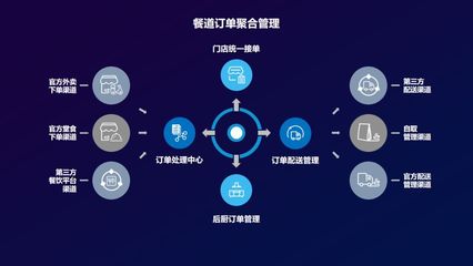 70%倒閉率!餐飲業(yè)進(jìn)入下半場,加速邁向精細(xì)化運(yùn)營 | 鋅聲