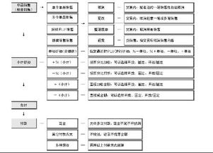 想經(jīng)營(yíng)一個(gè)快餐類型的小店應(yīng)該怎么做