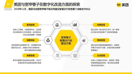 美團助力寬窄巷子餐飲消費復蘇 連鎖門店智慧管理能力再升級