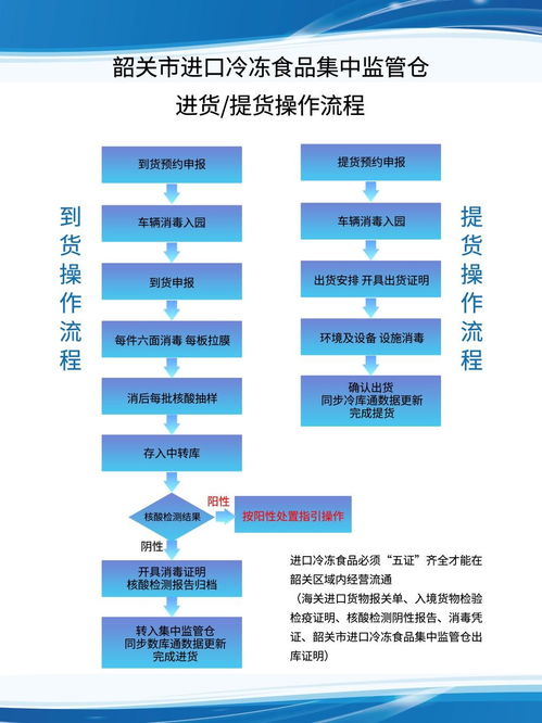 基層一線的兩位 大管家 用心守護韶關市進口凍品集中監(jiān)管倉