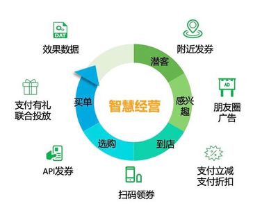 17年前虧了150萬(wàn),這次她用微信群保住了生意