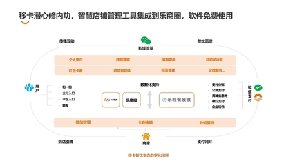 深圳餐飲商會(huì)2020年度大會(huì)召開(kāi),移卡科技與深圳頭部餐飲企業(yè)分享智慧經(jīng)營(yíng)