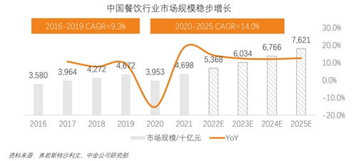 食品與餐飲連鎖企業(yè)資本化指引參考手冊(cè) 發(fā)布,揭示餐企資本化運(yùn)營(yíng)之道