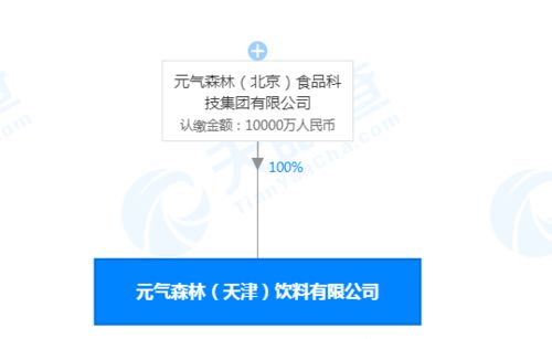 元?dú)馍衷谔旖虺闪⑷Y子公司,注冊(cè)資本1億元