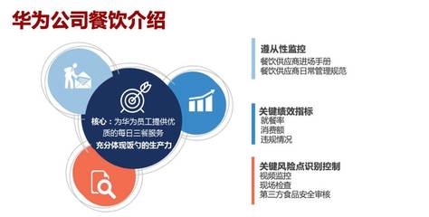 華為、騰訊、鵬華基金、順豐的企業(yè)餐飲專(zhuān)業(yè)化管理怎么做?| 知行未來(lái)薈 第八季