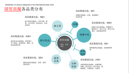 外賣(mài)代運(yùn)營(yíng)18天成交額上漲4425%,看食咖如何為餐飲商家打造代運(yùn)營(yíng)解決方案?