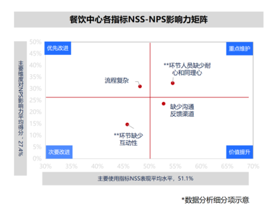 6000字解析:如何設(shè)計(jì)高校滿意度管理系統(tǒng)