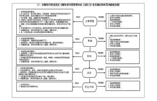 01270511 2 cf 0027 對(duì)餐飲經(jīng)營(yíng)者違反 餐飲業(yè)經(jīng)營(yíng)管理辦法 試行 有關(guān)規(guī)定的處罰