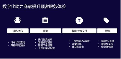 2021中國(guó)連鎖餐飲峰會(huì)召開(kāi),微信支付帶來(lái) 有溫度的服務(wù) 數(shù)字化方案