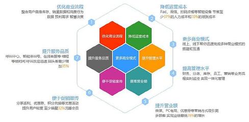 百鯤·未來(lái)獨(dú)角獸第121期:走進(jìn)好哇網(wǎng),探討數(shù)字經(jīng)濟(jì)下的智慧餐飲-在線訂票-互動(dòng)吧