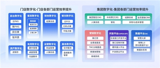 AI時(shí)代,旅智科技如何賦能住宿業(yè)“智”勝市場(chǎng)?