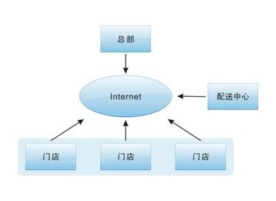 思迅商銳9商業(yè)管理系統(tǒng)_軟件產(chǎn)品網(wǎng)