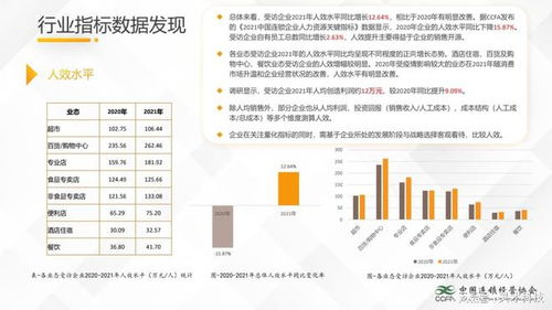 中國(guó)連鎖經(jīng)營(yíng)協(xié)會(huì) 餐飲 便利店比其他連鎖業(yè)態(tài)靈活用工占比高