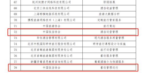 協(xié)會(huì)動(dòng)態(tài)︱我會(huì)酒店運(yùn)營(yíng)管理 餐飲管理運(yùn)行兩項(xiàng)證書(shū)入選1 x證書(shū)制度試點(diǎn)