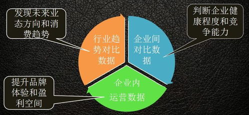 大數(shù)據(jù)運(yùn)用還停留在過(guò)去 你的品牌可能會(huì)被淘汰