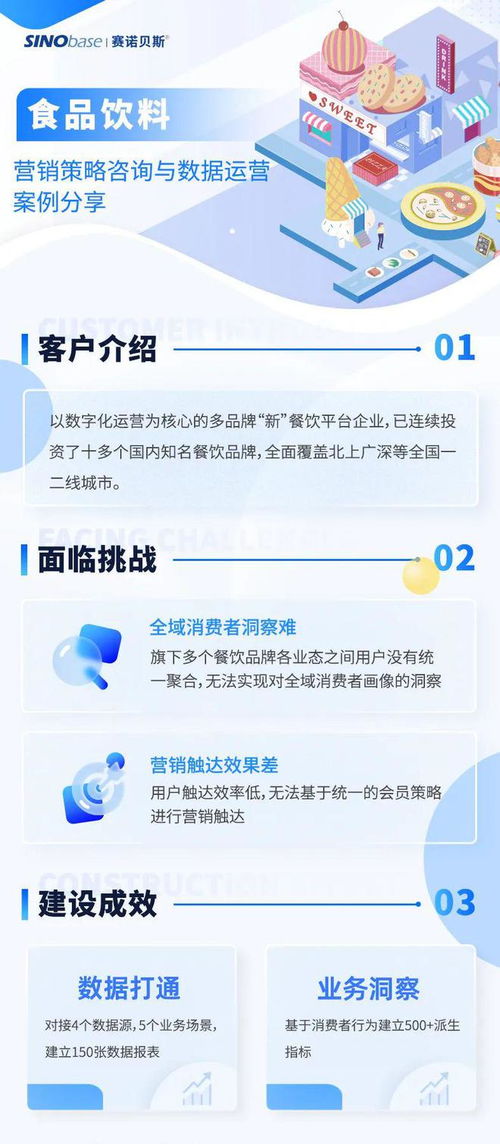 案例分享 食品飲料行業(yè)營(yíng)銷(xiāo)策略咨詢與數(shù)據(jù)運(yùn)營(yíng)