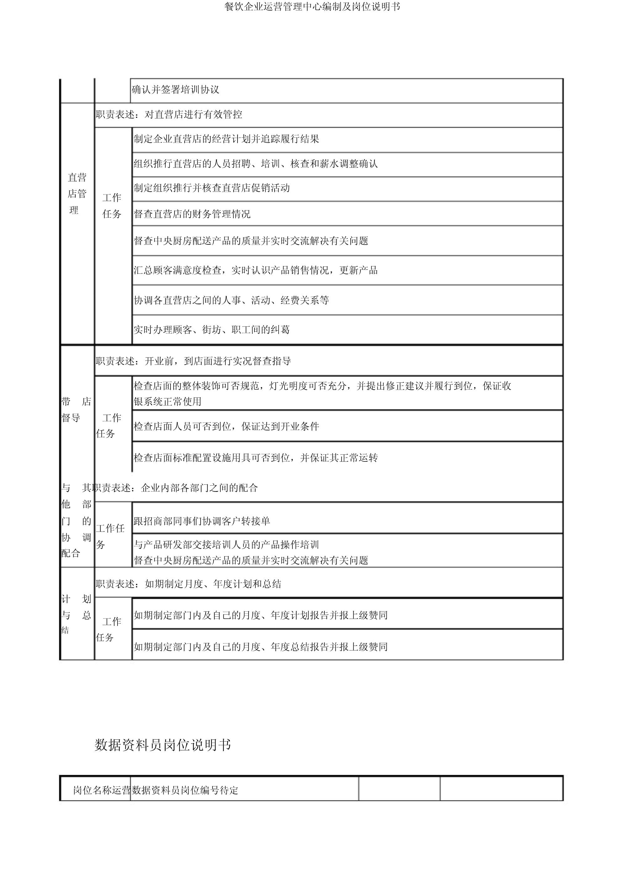 餐飲集團(tuán)運(yùn)營(yíng)管理中心編制及崗位說(shuō)明書(shū)