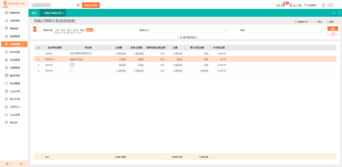 餐飲企業(yè)進(jìn)銷(xiāo)存用什么軟件好