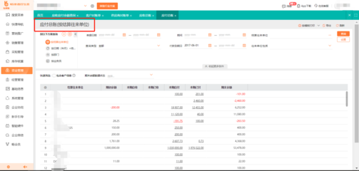 水果店經(jīng)營(yíng)管理方法