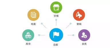 科脈 好餐謀 ,一款懂管理更懂經(jīng)營(yíng)的餐飲軟件