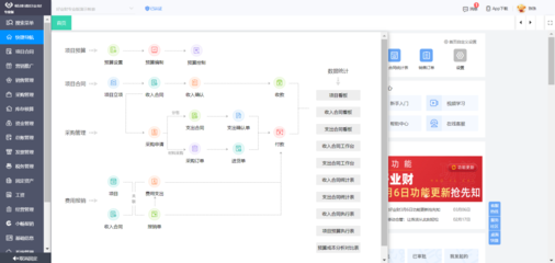 信托業(yè)務(wù)系統(tǒng)分類(lèi)包括
