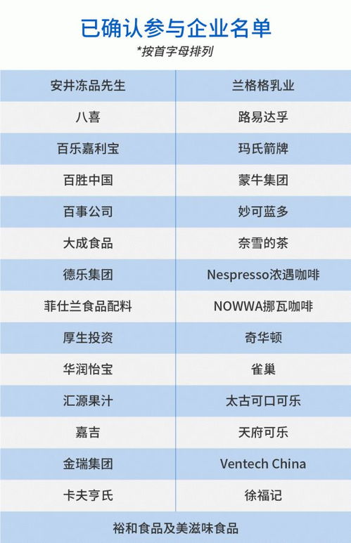 活動預(yù)告 imd fbif中國管理轉(zhuǎn)型論壇 食品飲料專場