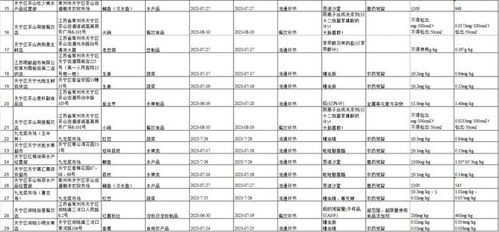 通告 常州一家大潤發(fā)被查