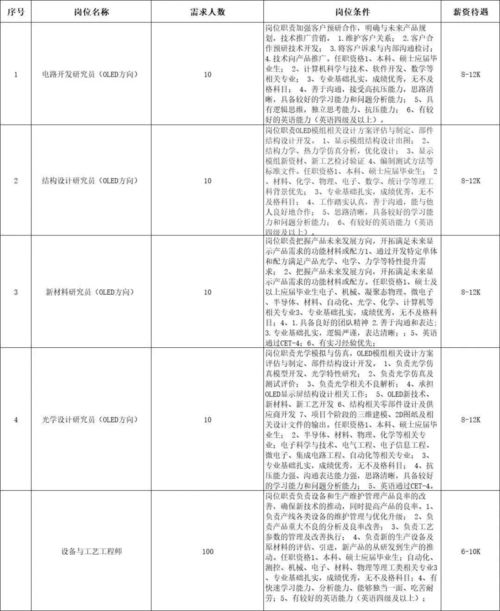 直播帶崗丨這3000 個崗位, 職 等你來