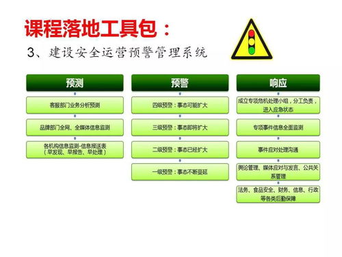 食戰(zhàn) ▏餐飲可視化管理模式 一套讓企業(yè)真正自動化運轉(zhuǎn)的系統(tǒng)