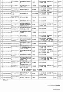 食品經(jīng)營許可證 餐飲服務(wù)許可情況公示