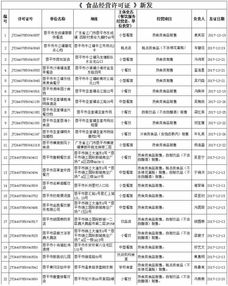 食品經(jīng)營(yíng)許可證 餐飲服務(wù)許可情況公示