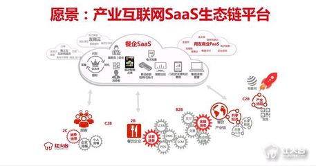O2O餐飲門店紅火臺(tái)用友餐飲云HUO-SaaS發(fā)布 _移動(dòng)云商城