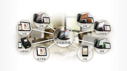 智宸|酒店管理系統(tǒng),酒店管理軟件,酒店PMS,餐飲系統(tǒng),智慧酒店,智能家居