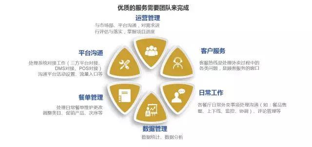 行業(yè)大會回顧:餐飲外賣如何做到高復購率?
