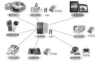 餐廳運(yùn)營(yíng)商如何選擇餐飲管理系統(tǒng)軟件
