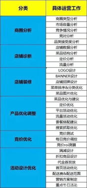 餐飲創(chuàng)業(yè)不同的選擇有不同的結(jié)果,好項(xiàng)目推薦