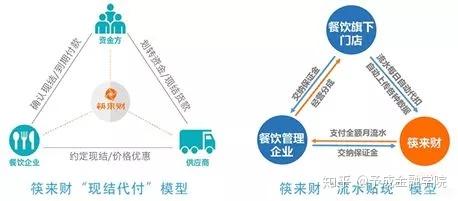 予成干貨丨餐飲供應(yīng)鏈怎么玩 一篇文章全搞定 附詳細(xì)案例