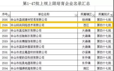 中山市第四十七批上規(guī)上限培育企業(yè)名錄公布,西區(qū)唯一一家上榜企業(yè)就在金嘉!