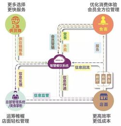 互聯(lián)網(wǎng) 江湖 餐飲行業(yè)之風(fēng)云跌宕