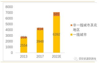 餐飲行業(yè)深度解析 好賽道好企業(yè),全維度剖析海底撈成功秘笈